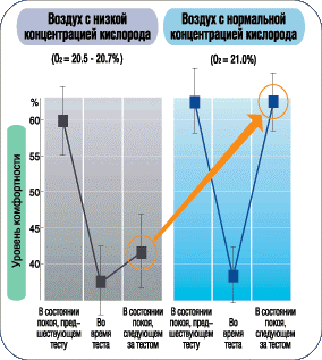 кондиционеры с генератором кислороды